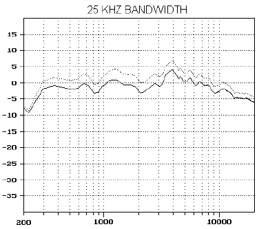 cs_amps32