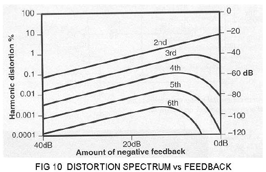 distortion10