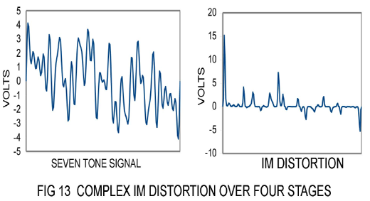 distortion13