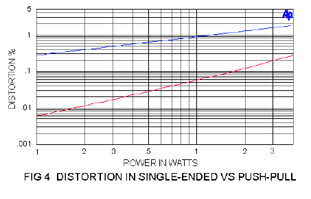 distortion4