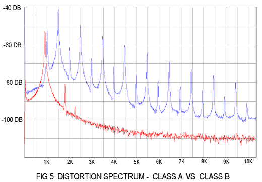 distortion5