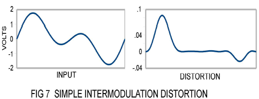 distortion7