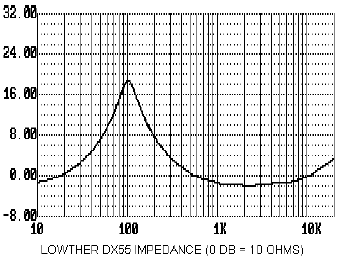 graph1