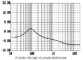 graph10