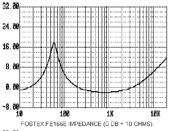 graph11