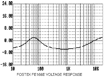 graph12