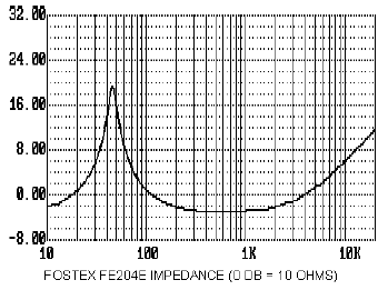 graph13