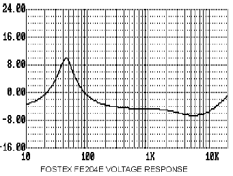 graph14