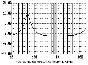 graph15