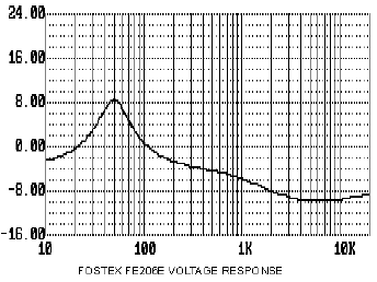 graph16