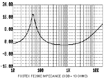 graph17