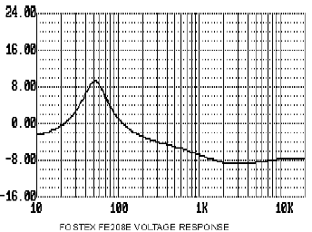 graph18