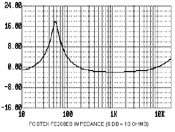 graph19