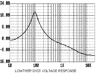 graph2