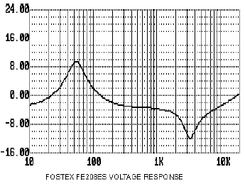 graph20