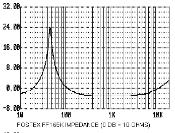 graph21