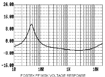 graph22