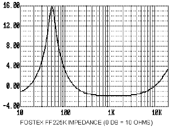 graph23