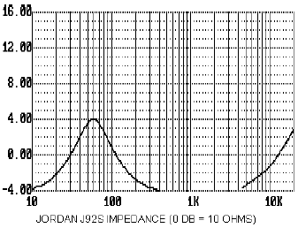 graph25