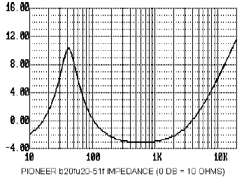 graph27