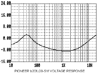 graph28