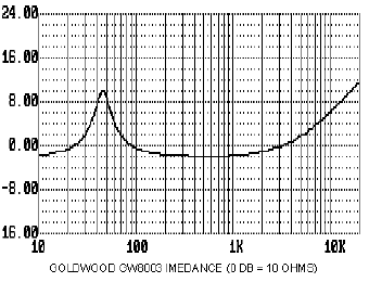 graph29