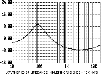 graph3