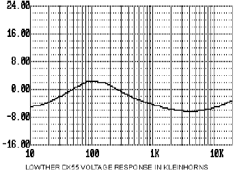 graph4