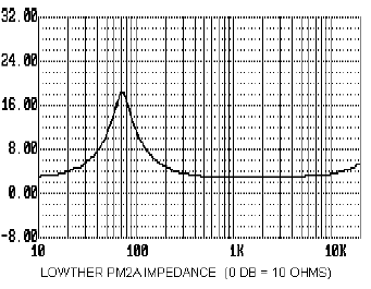 graph5