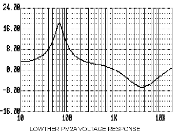 graph6