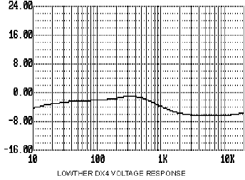 graph8