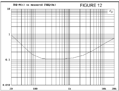 v7_12