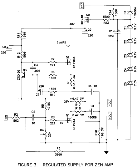 PassDiy